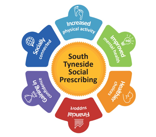 Social Prescribing Service